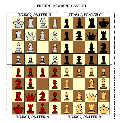 FORCHESS- Four-Person Chess Instructions