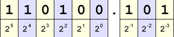 Base Two Diagram