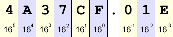 Base Sixteen Diagram