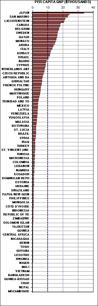 chart just below Japan.