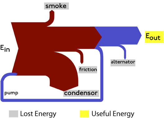 nuclear power energy transfer diagram new page 1 www intuitor nuclear power energy transfer diagram new page 1 www intuitor