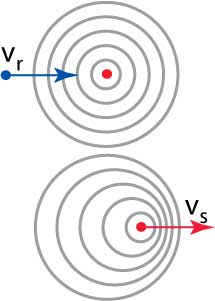 Doppler Effect