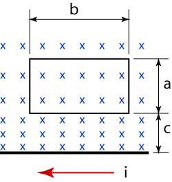 Magnetic flux through a loop above a current carrying wire